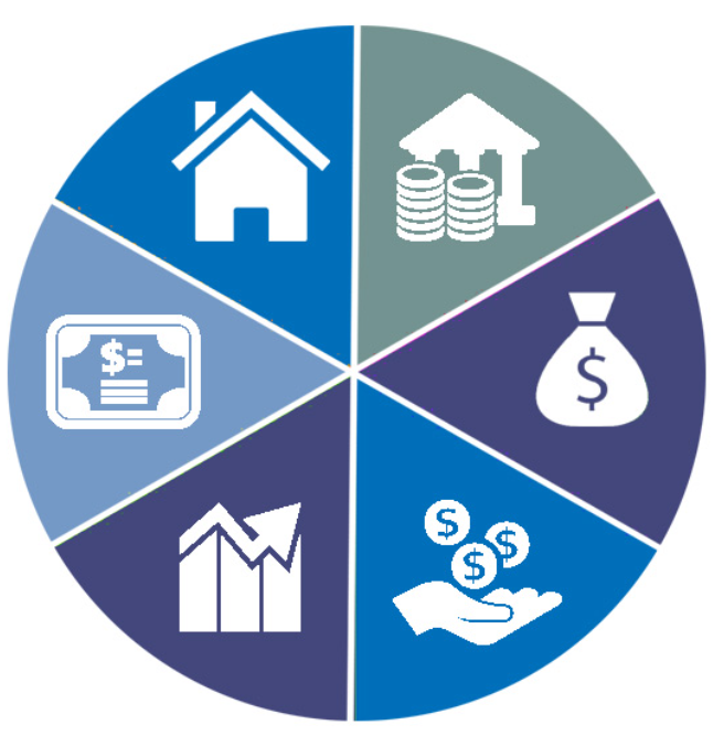 How to Classify Assets Based on Different Criterias – ABC of Finance