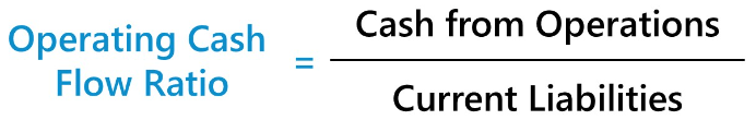 Operating cash flow ratio