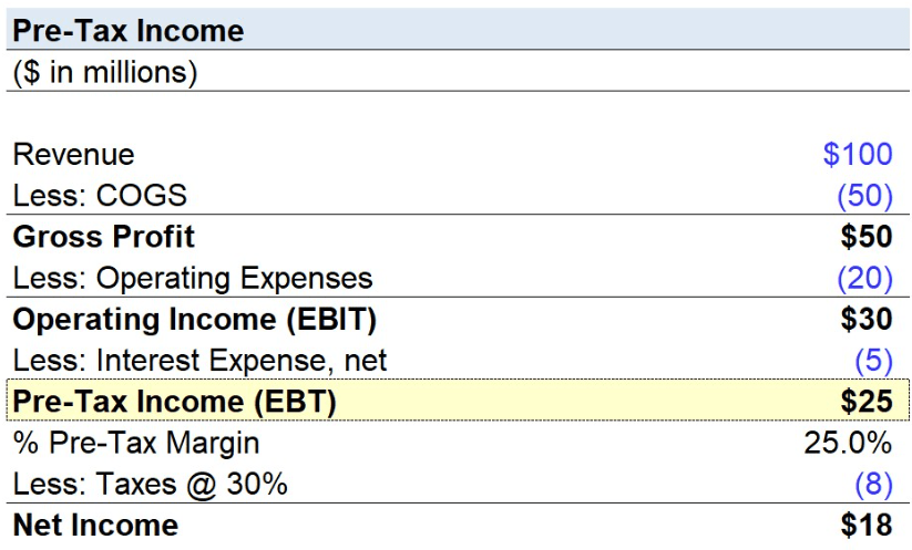 Earnings Before Taxes