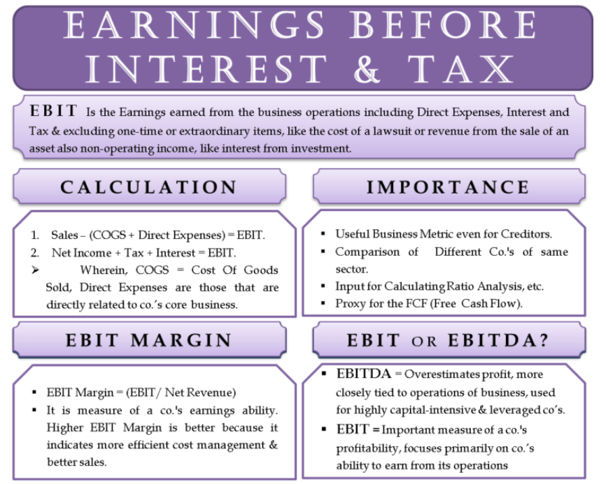 Earnings Before Taxes