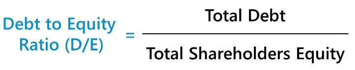 debt to equity ratio