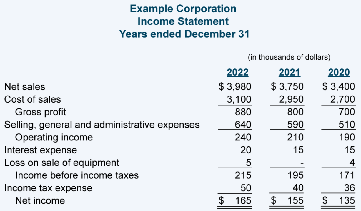 income statement example