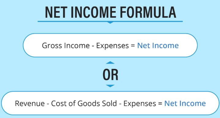 What is Net Income and How to Calculate It? – ABC of Finance