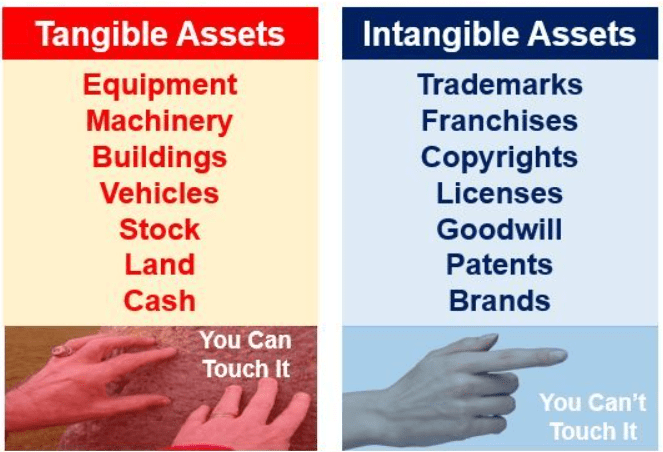 Tangible Assets
