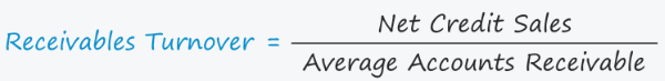 Accounts receivable turnover ratio