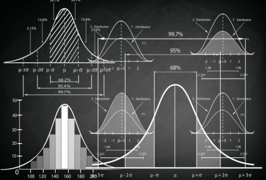 finance and statistics